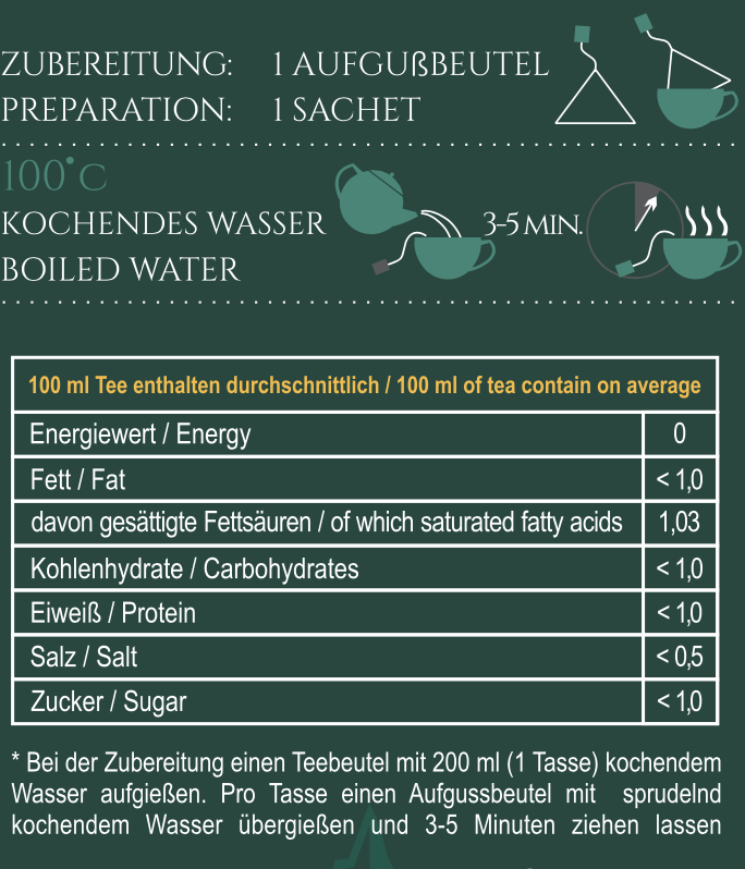 GRÜNER PREMIUM KRÄUTER TEE "LOSE"