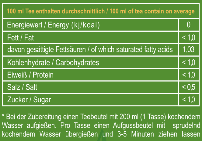 SCHWARZER PREMIUM TEE IN 15 PYRAMIDE-AUFGUßBEUTELN